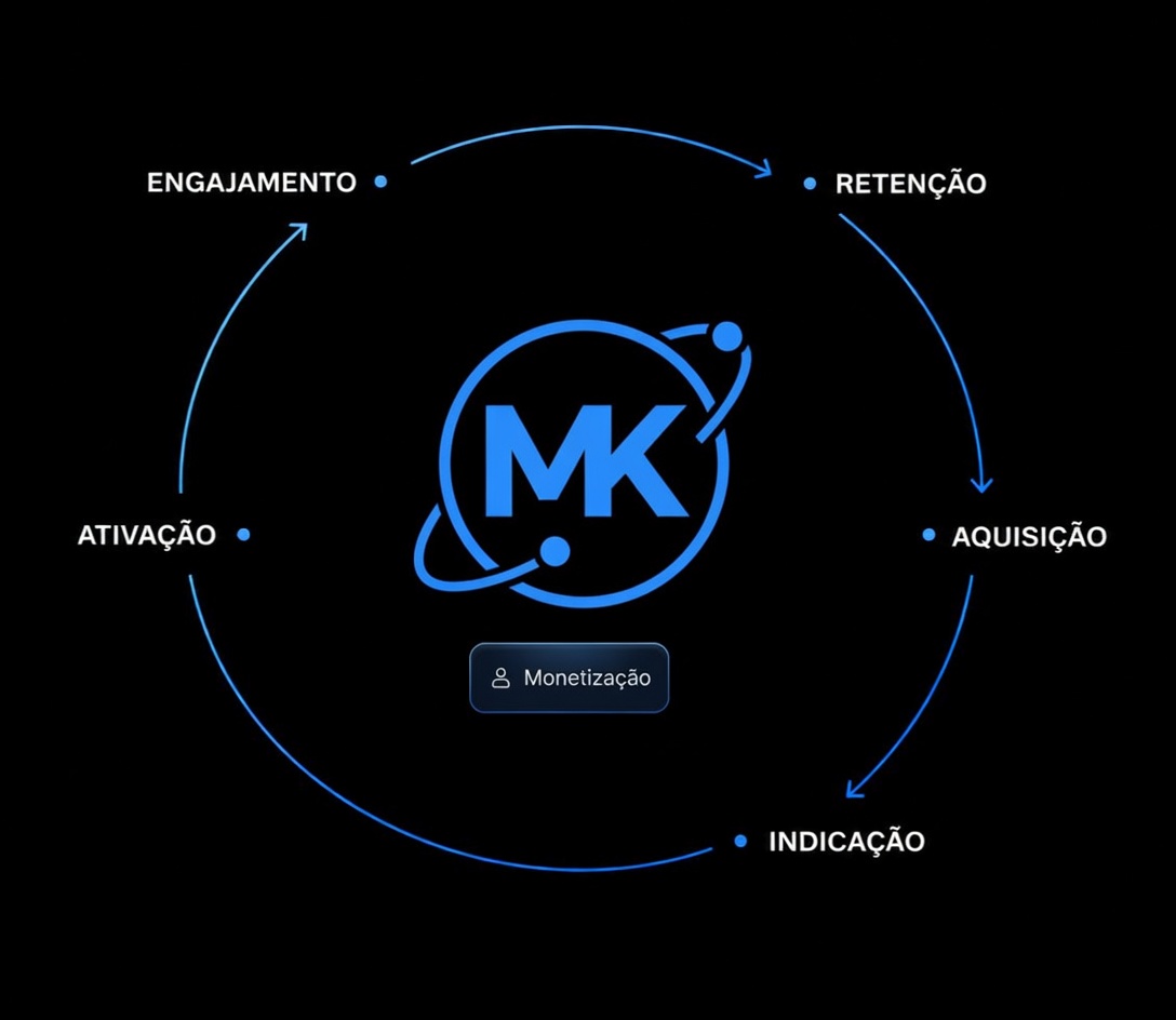 Método MK